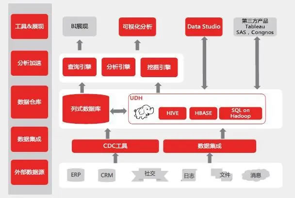 用友软件-大数据解决方案