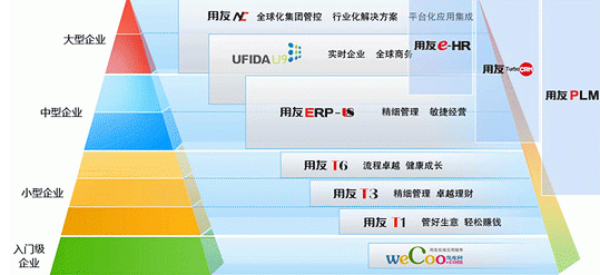 用友t3软件货位管理功能如何修改制单人