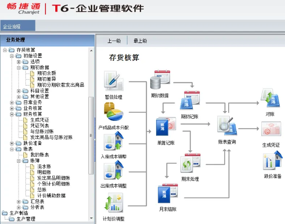 用友畅捷通T+合理损耗业务和期末结转错怎么办