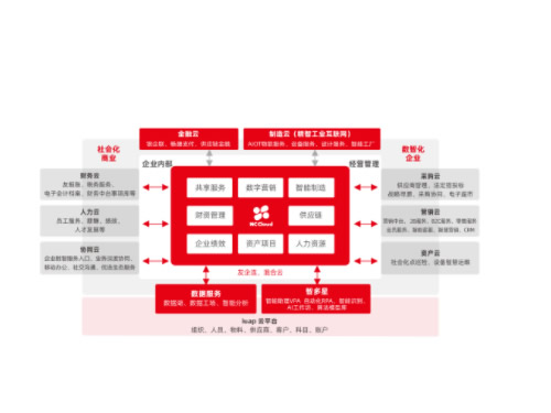 深度剖析用友软件：企业运营的全方位助力者